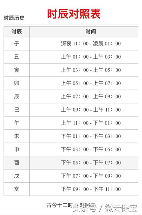 丁卯時間|十二時辰對照表